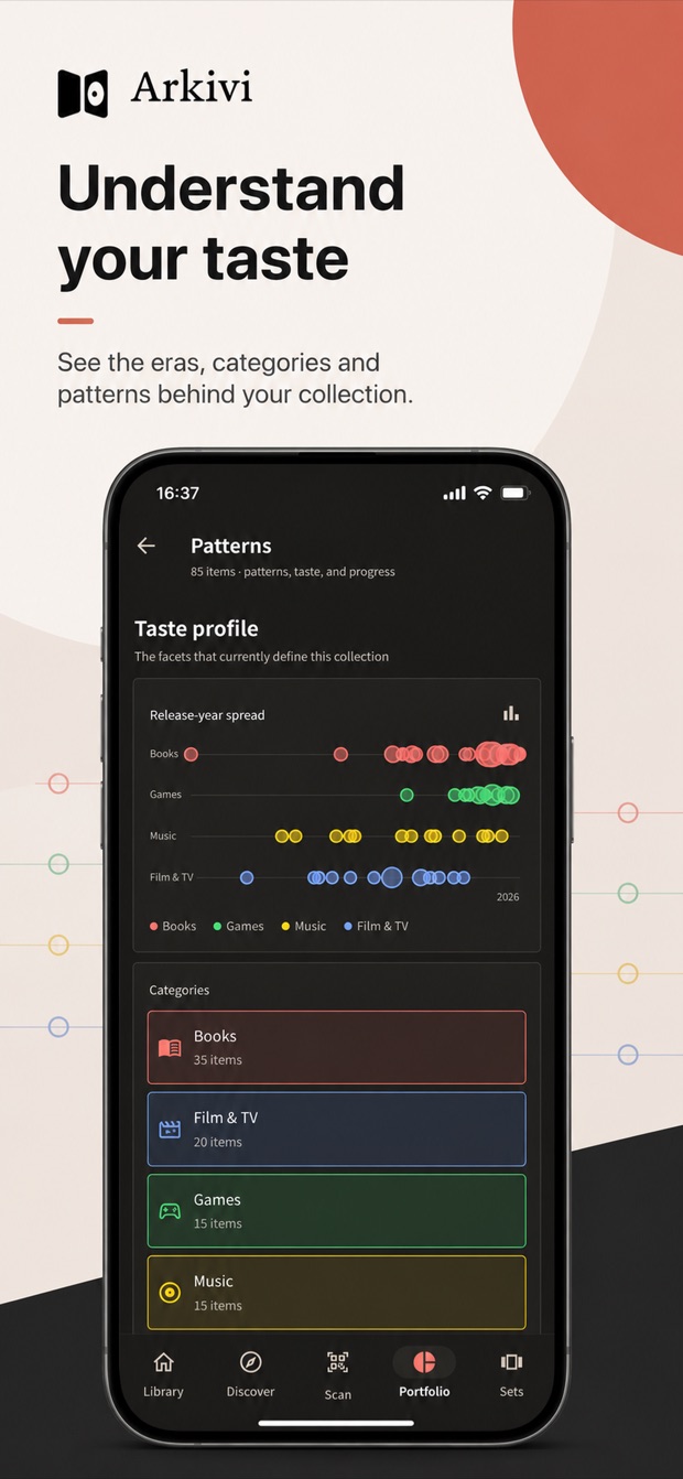 Arkivi taste profile showing collection eras and categories