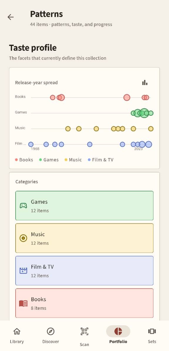 Arkivi Android taste profile showing release years and category totals
